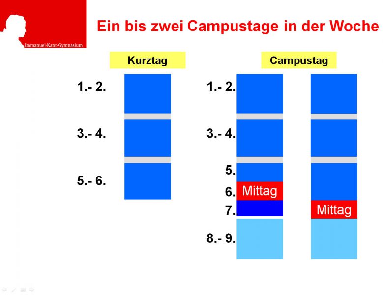 Campustage am IKG